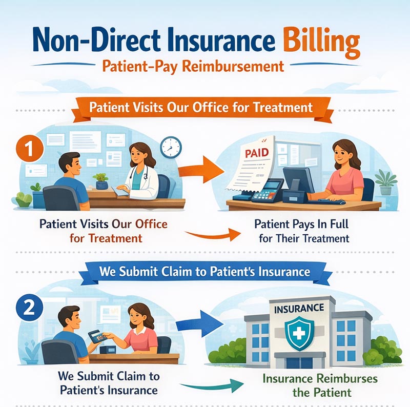 Non direct billing illustration banner.